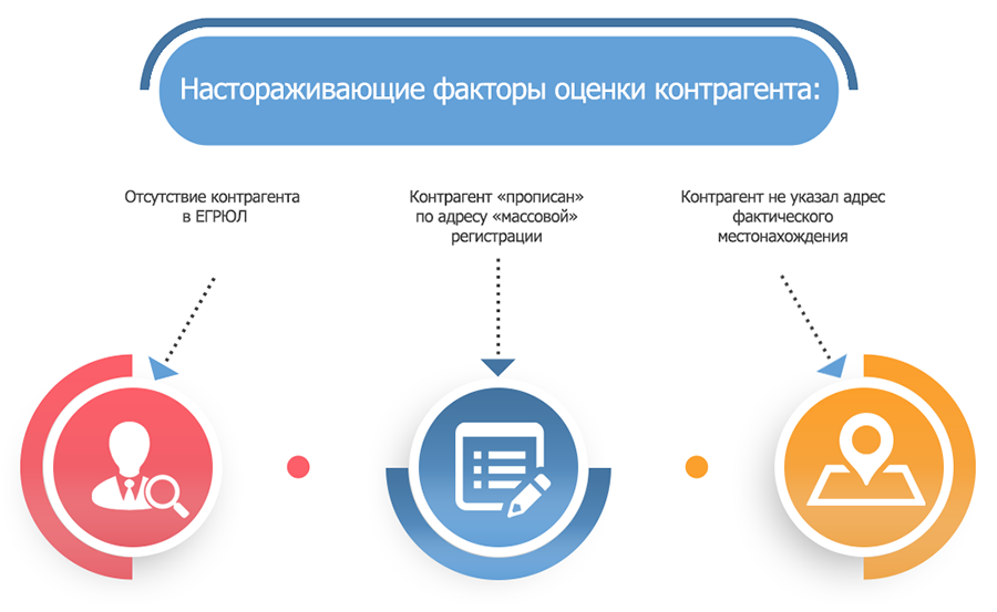 Лад отчетность нижний новгород