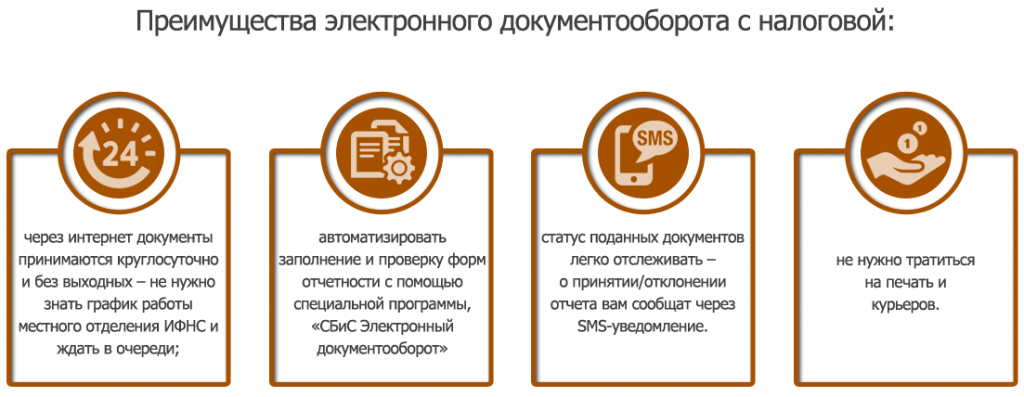 Электронный документооборот практика тыва