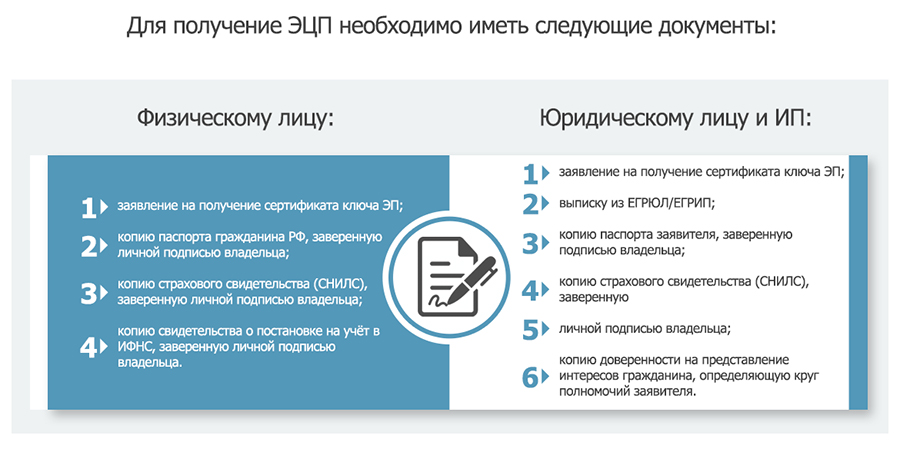 Удостоверяющие центры для получения эцп нижний новгород