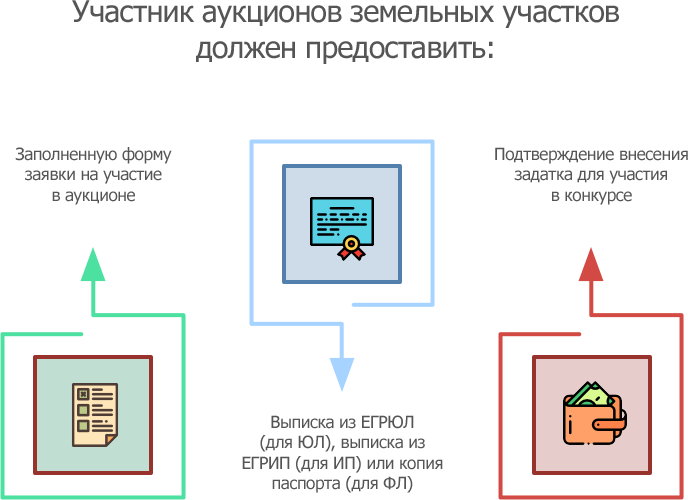 Муниципальные аукционы земельных участков