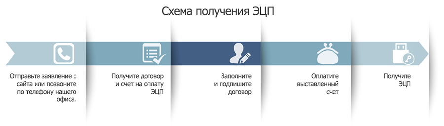 Лад отчетность нижний новгород